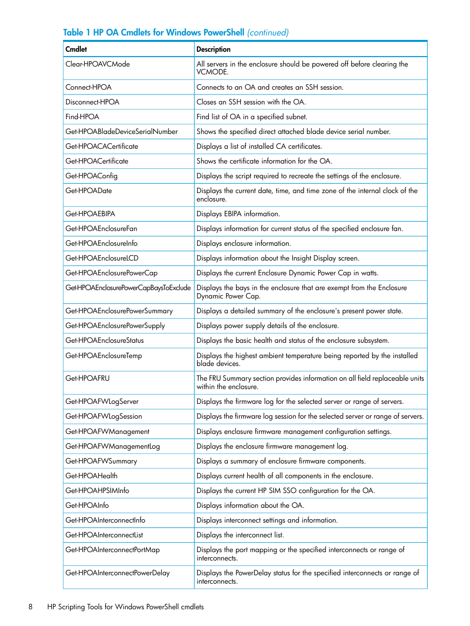 HP Scripting Tools for Windows PowerShell User Manual | Page 8 / 24