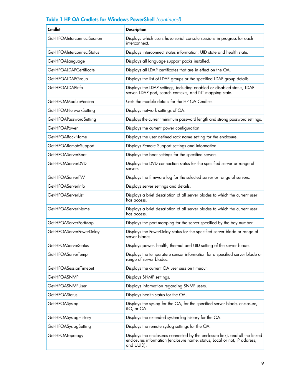 HP Scripting Tools for Windows PowerShell User Manual | Page 9 / 24