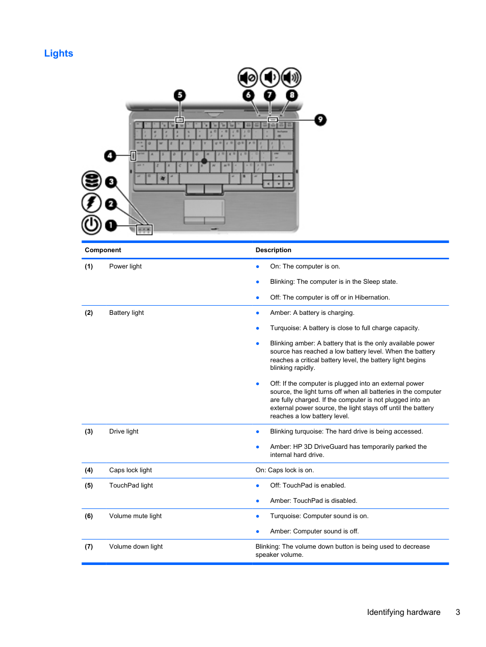 Lights, Identifying hardware 3 | HP EliteBook 2740p Tablet-PC User Manual | Page 15 / 177