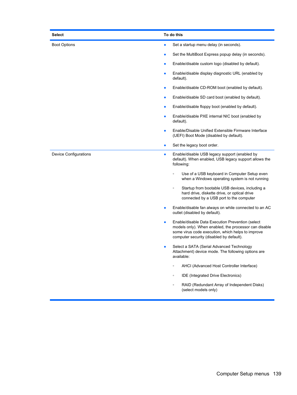 Computer setup menus 139 | HP EliteBook 2740p Tablet-PC User Manual | Page 151 / 177