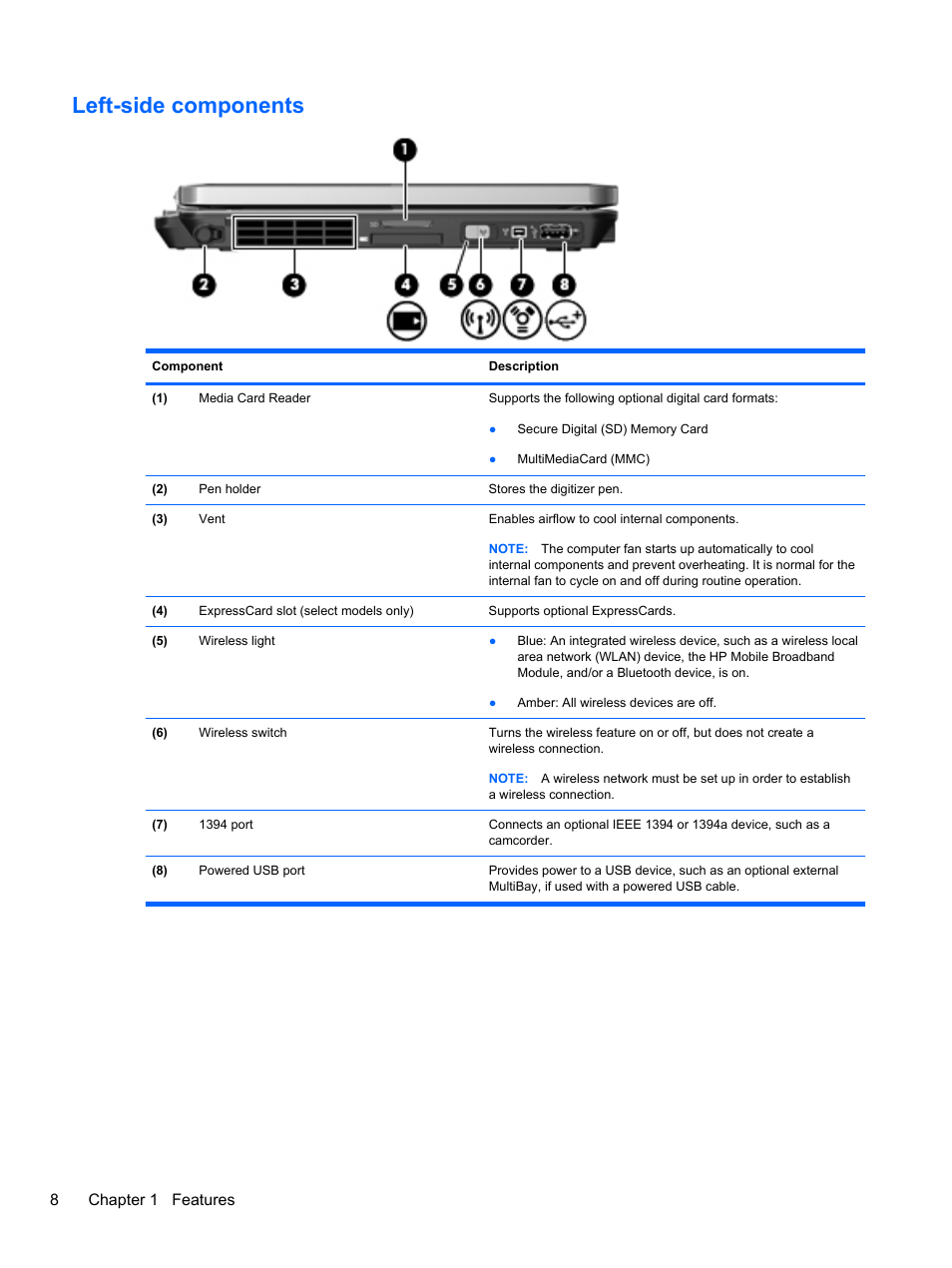 Left-side components, 8chapter 1 features | HP EliteBook 2740p Tablet-PC User Manual | Page 20 / 177