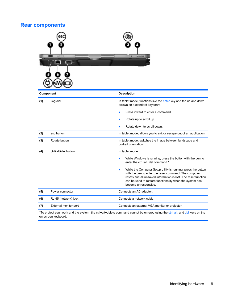 Rear components, Identifying hardware 9 | HP EliteBook 2740p Tablet-PC User Manual | Page 21 / 177