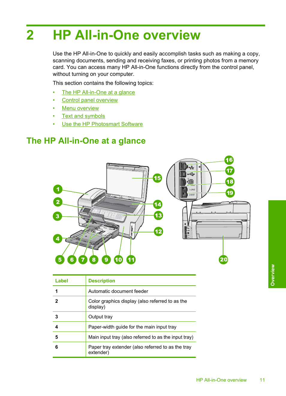 Hp all-in-one overview, The hp all-in-one at a glance, 2 hp all-in-one overview | 2hp all-in-one overview | HP Photosmart C7200 Series User Manual | Page 12 / 309