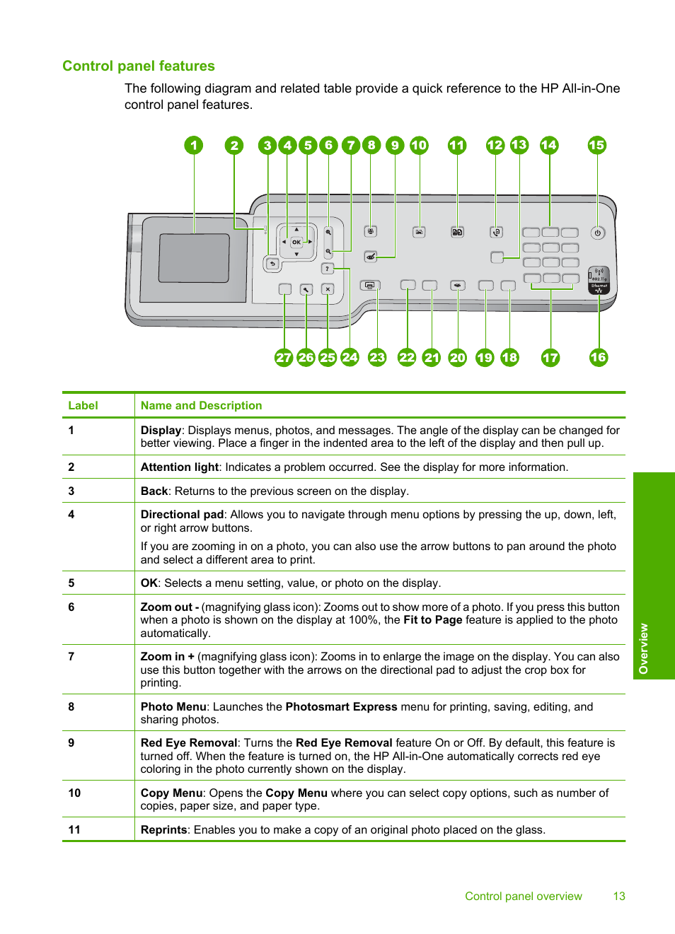 Control panel features | HP Photosmart C7200 Series User Manual | Page 14 / 309