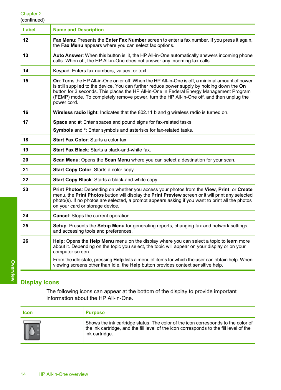 Display icons | HP Photosmart C7200 Series User Manual | Page 15 / 309