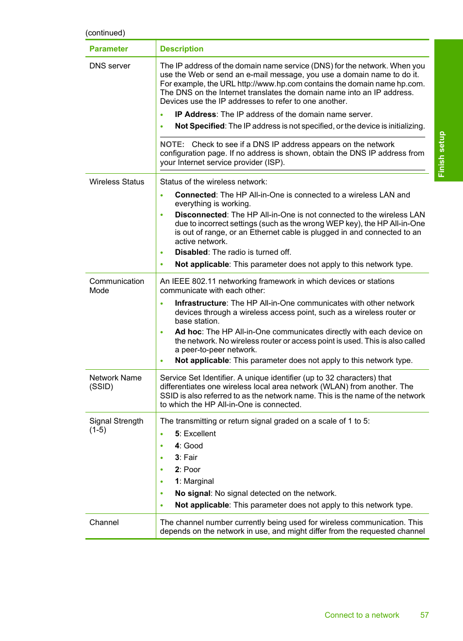 HP Photosmart C7200 Series User Manual | Page 58 / 309