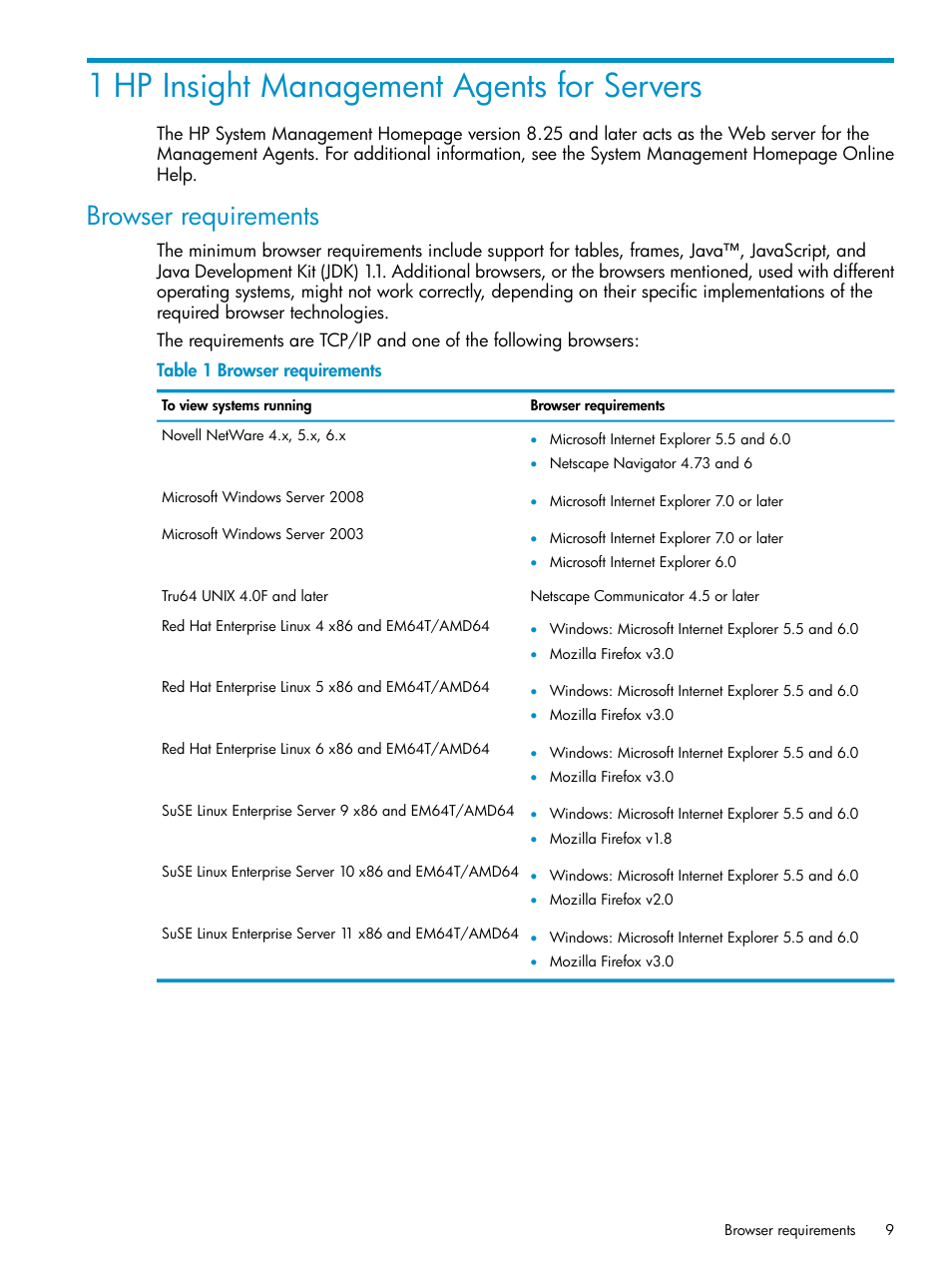 1 hp insight management agents for servers, Browser requirements | HP Insight Management Agents User Manual | Page 9 / 161