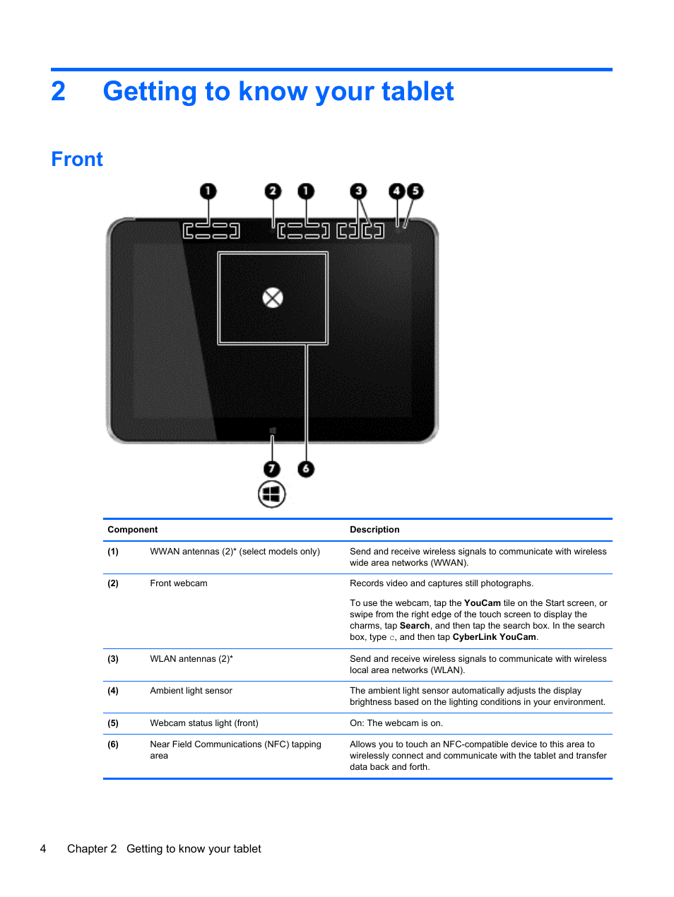 Getting to know your tablet, Front, 2 getting to know your tablet | 2getting to know your tablet | HP ElitePad 1000 G2 Tablet User Manual | Page 12 / 58