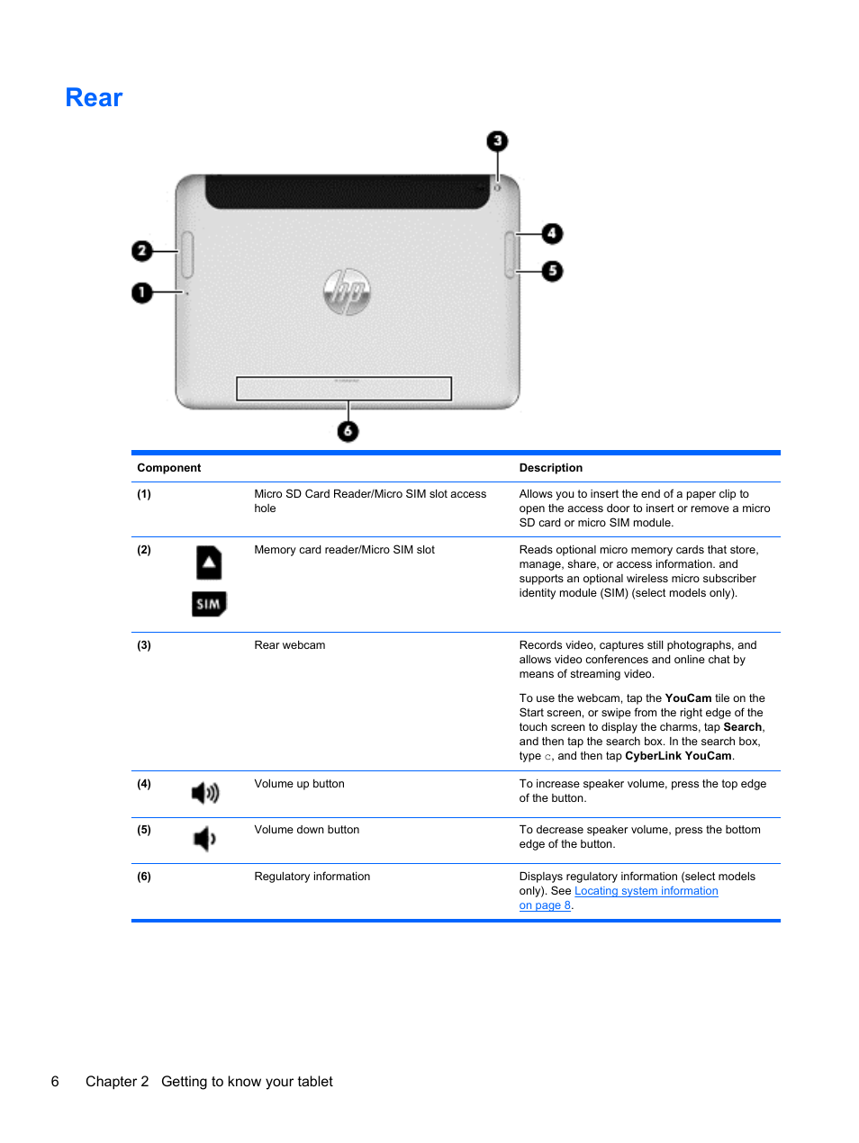 Rear | HP ElitePad 1000 G2 Tablet User Manual | Page 14 / 58