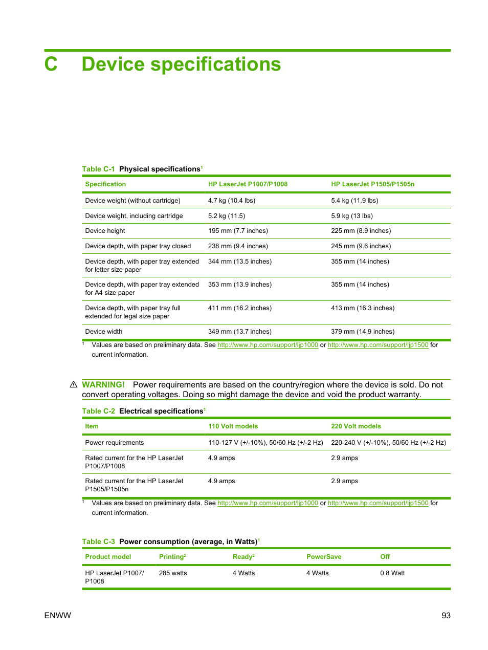 Device specifications, Appendix c device specifications, Cdevice specifications | HP LaserJet P1007 Printer User Manual | Page 103 / 120