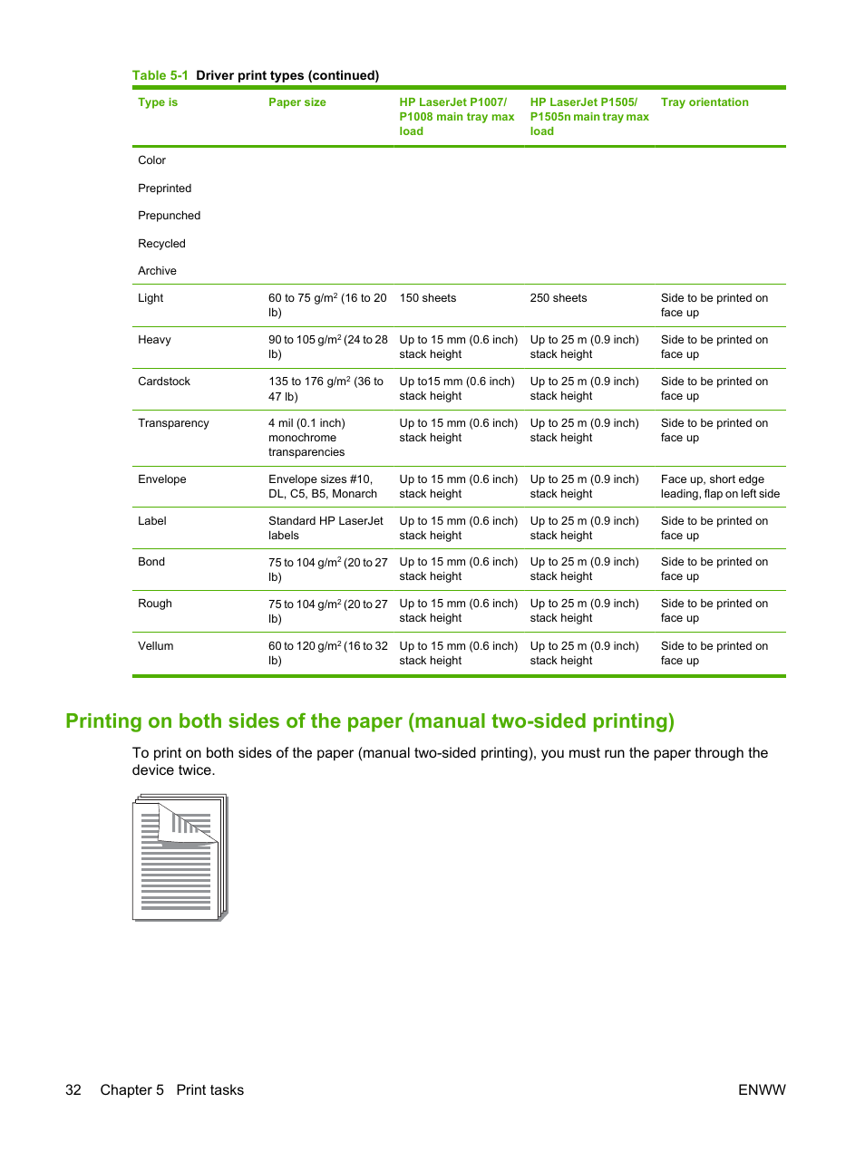 Printing on both sides of, Printing on, 32 chapter 5 print tasks enww | HP LaserJet P1007 Printer User Manual | Page 42 / 120