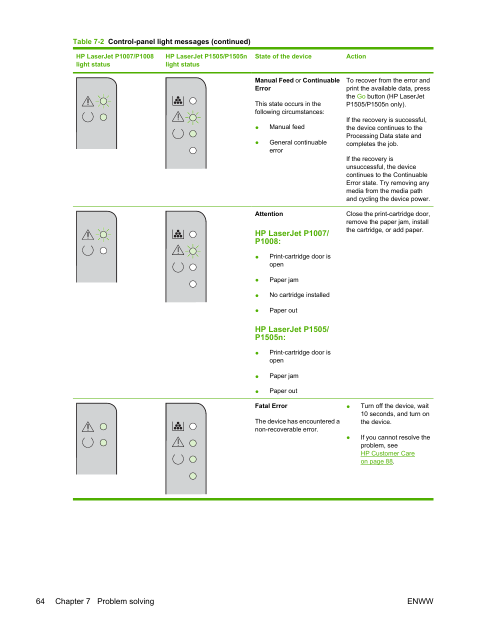 HP LaserJet P1007 Printer User Manual | Page 74 / 120
