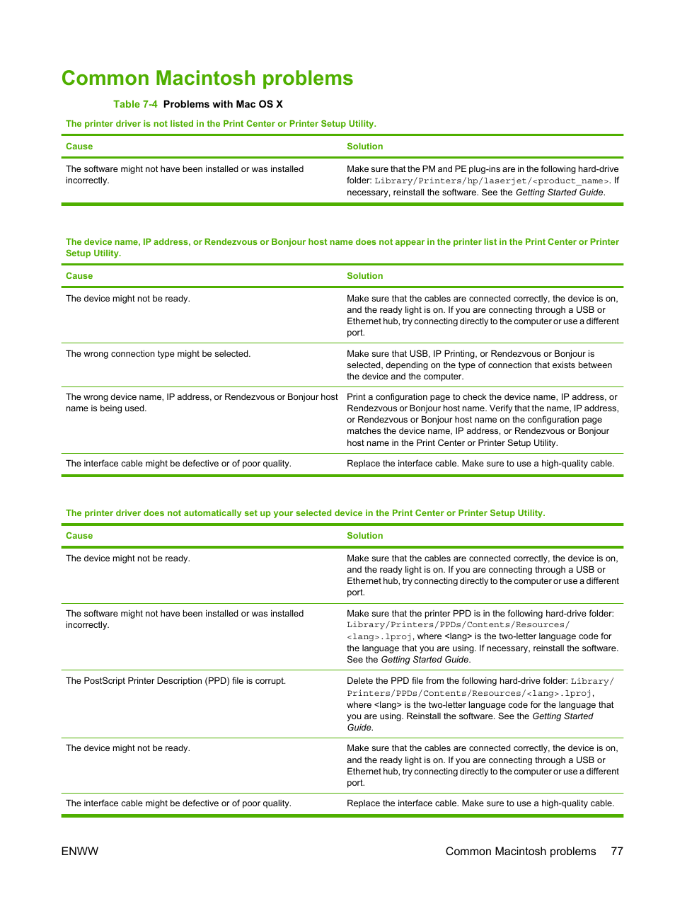 Common macintosh problems, Common | HP LaserJet P1007 Printer User Manual | Page 87 / 120