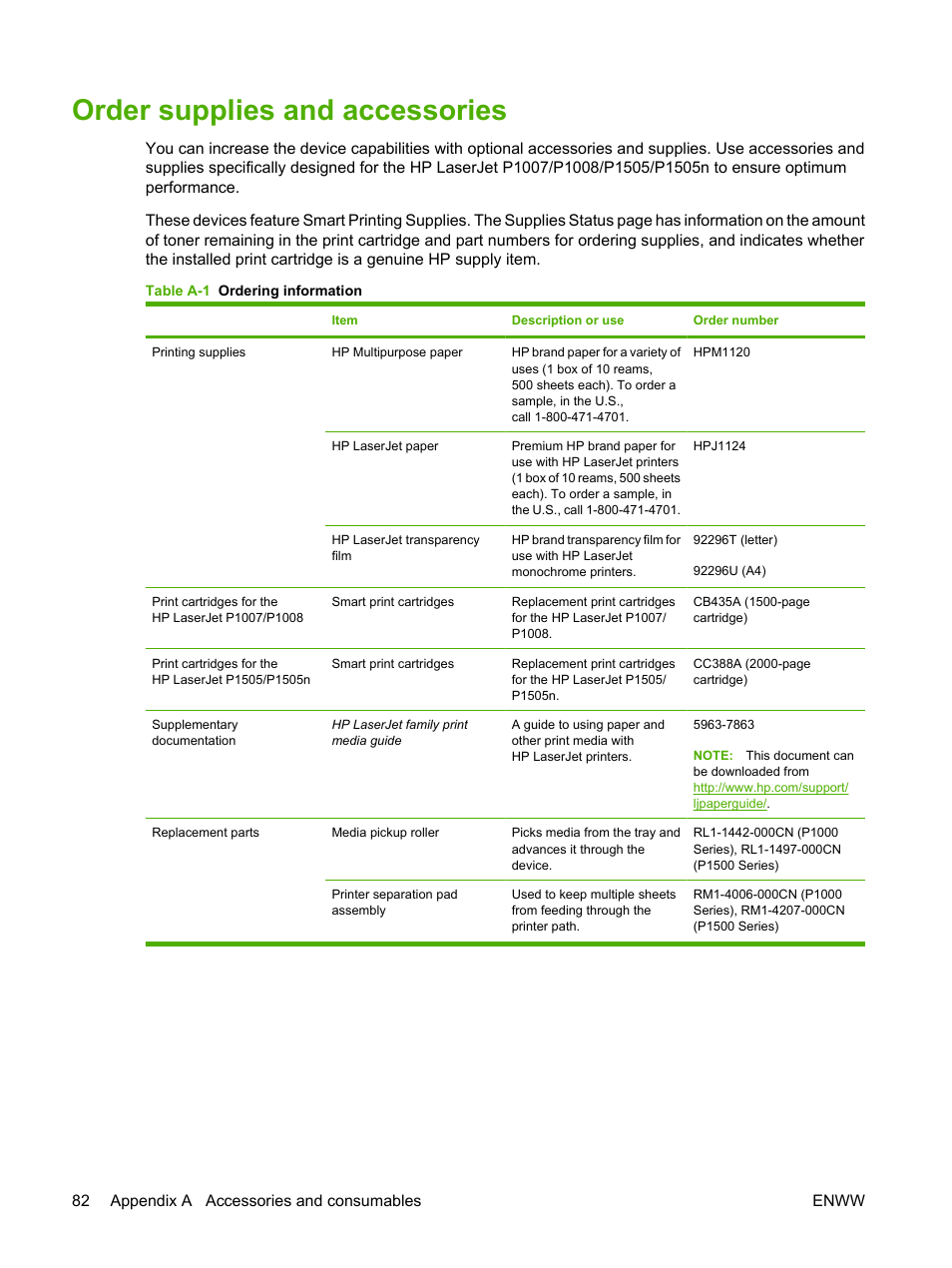 Order supplies and accessories | HP LaserJet P1007 Printer User Manual | Page 92 / 120