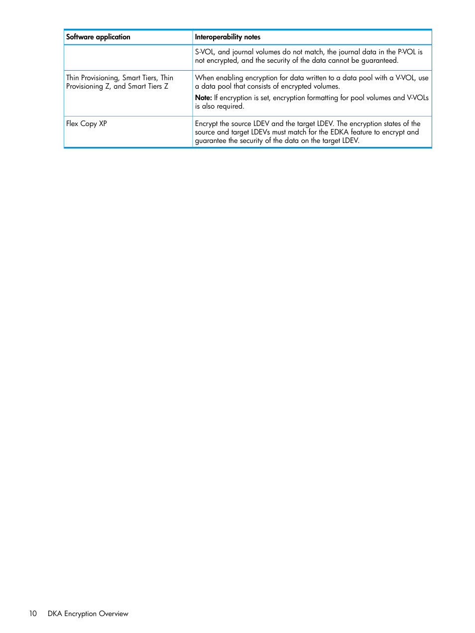 HP XP7 Storage User Manual | Page 10 / 68