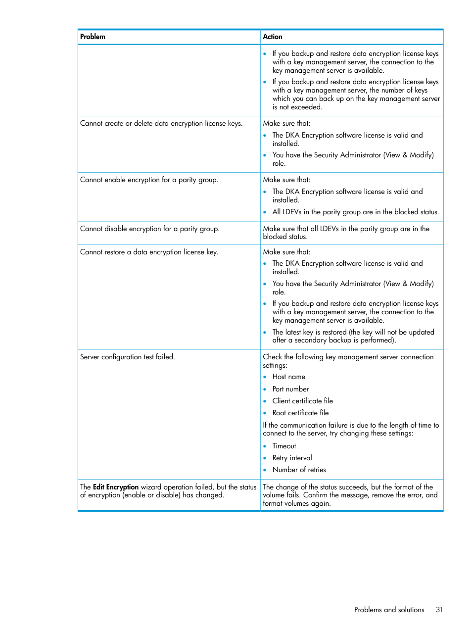 HP XP7 Storage User Manual | Page 31 / 68