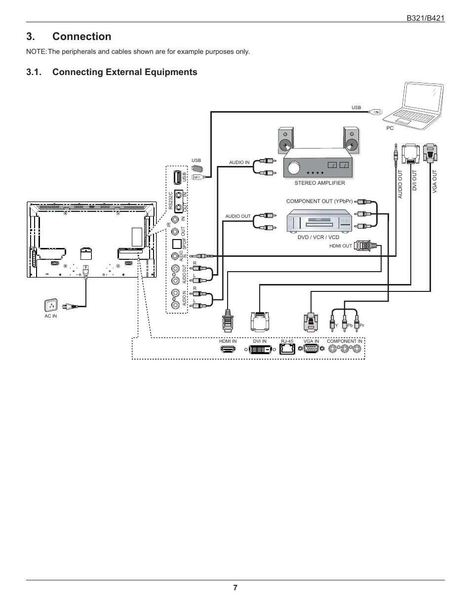 Connection, Connecting external equipments | HP B321 31.5-inch LED Digital Signage Display User Manual | Page 15 / 29