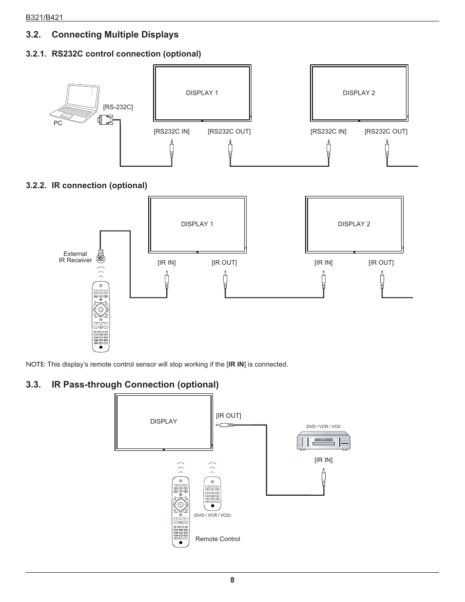 Connecting multiple displays, Rs232c control connection (optional), Ir connection (optional) | Ir pass-through connection (optional), Rs232c control connection, Optional), Ir pass-through connection | HP B321 31.5-inch LED Digital Signage Display User Manual | Page 16 / 29