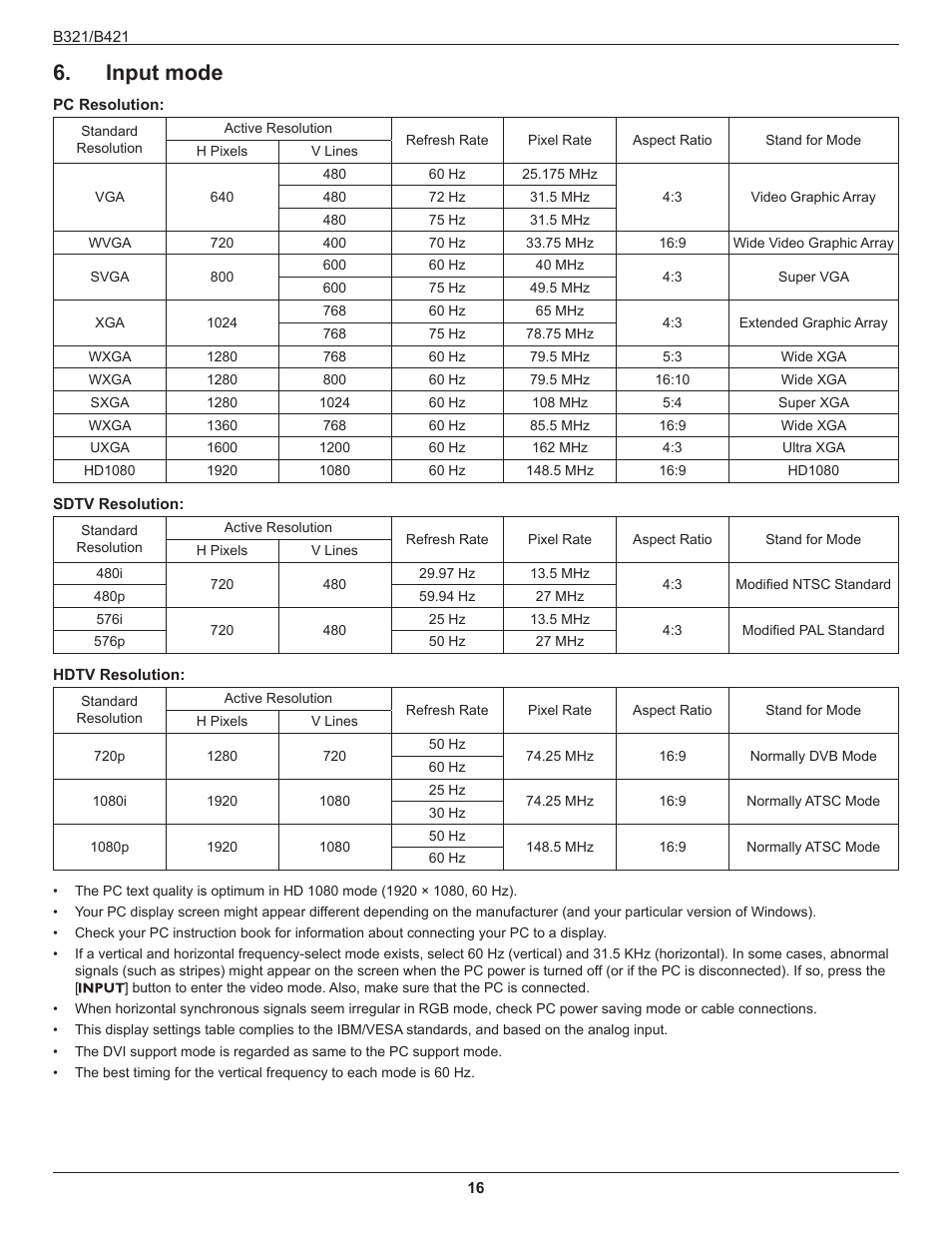 Input mode | HP B321 31.5-inch LED Digital Signage Display User Manual | Page 24 / 29