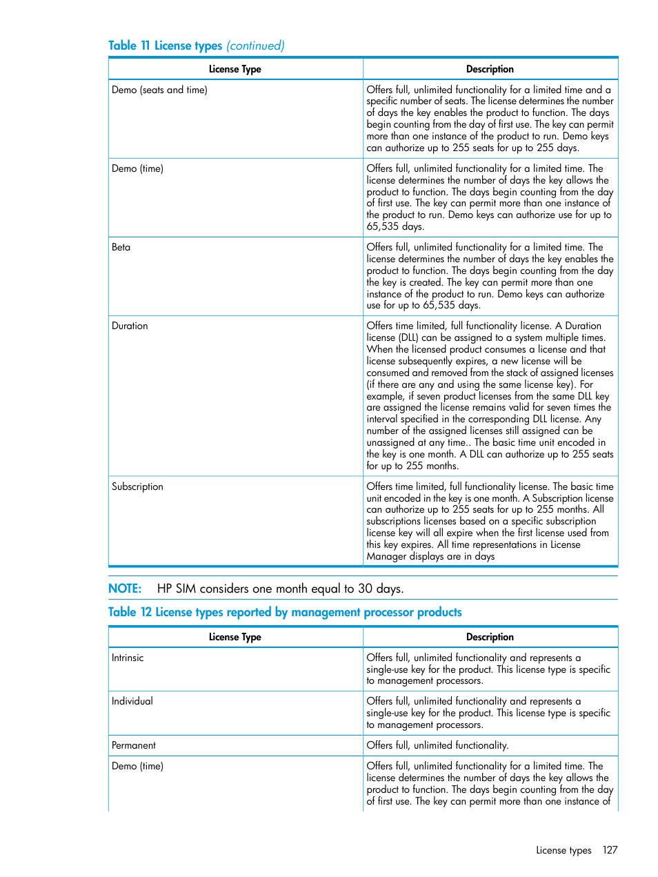 HP Systems Insight Manager User Manual | Page 127 / 256