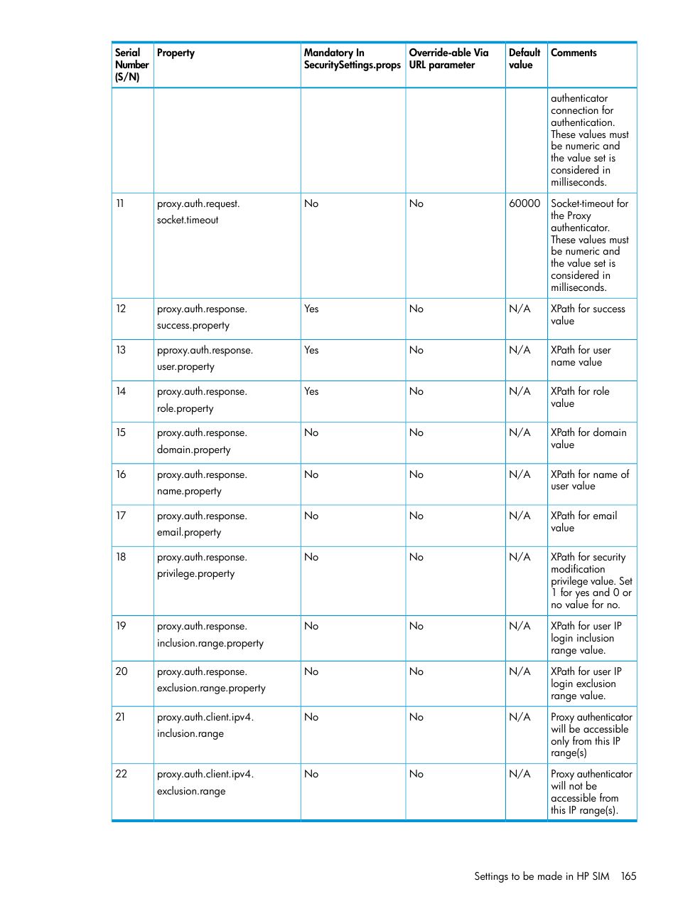 HP Systems Insight Manager User Manual | Page 165 / 256