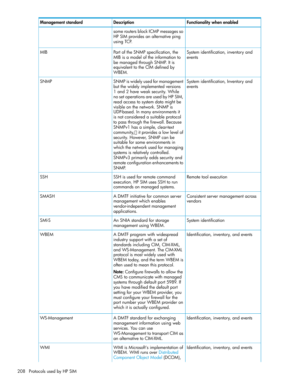 HP Systems Insight Manager User Manual | Page 208 / 256