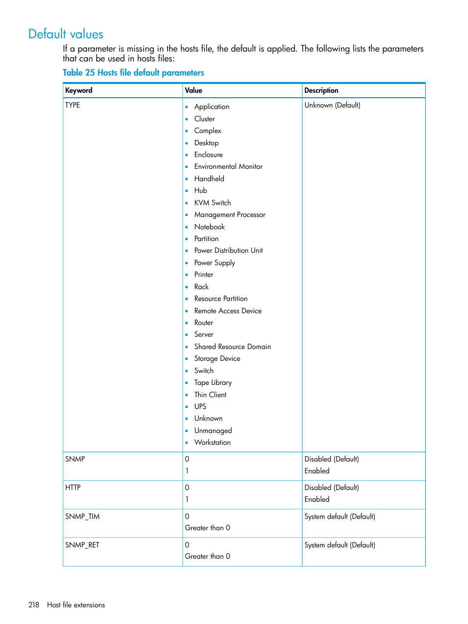 Default values | HP Systems Insight Manager User Manual | Page 218 / 256