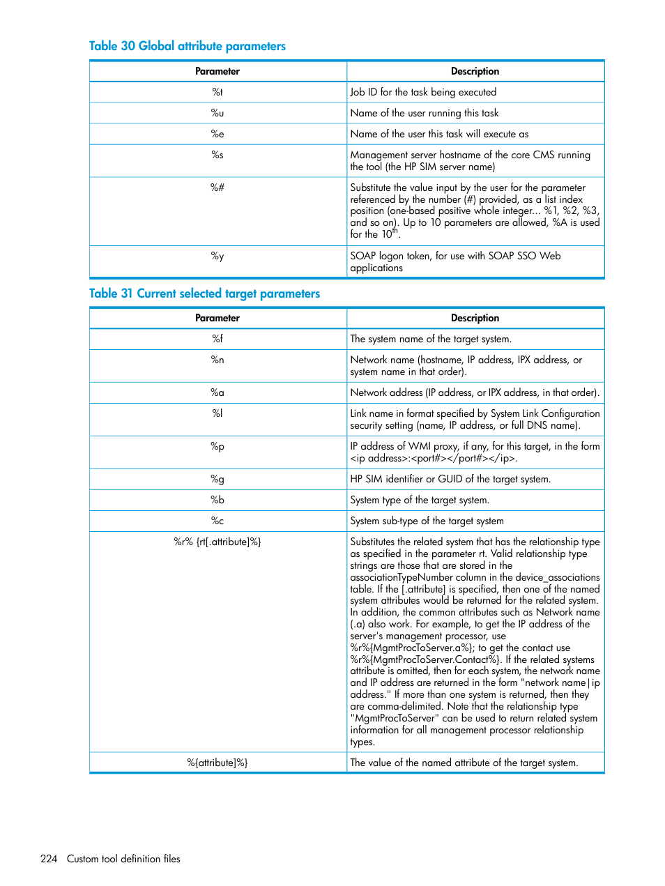 HP Systems Insight Manager User Manual | Page 224 / 256