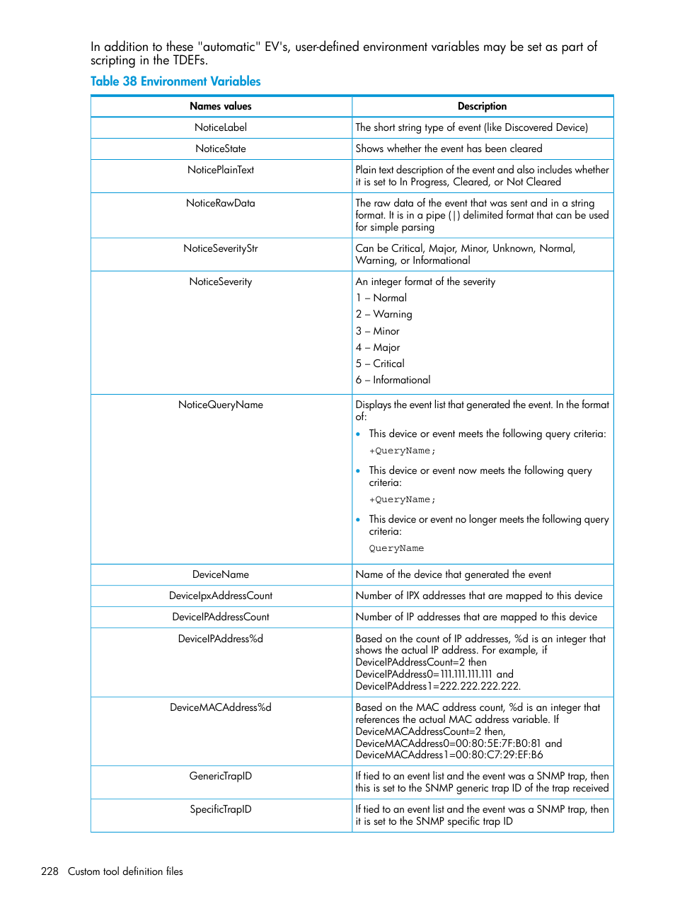 HP Systems Insight Manager User Manual | Page 228 / 256