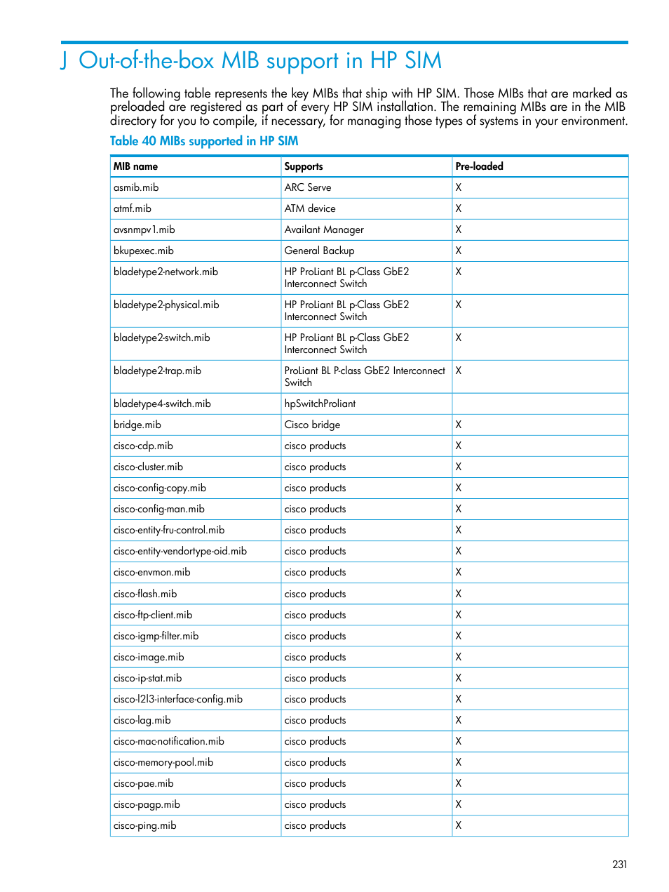 J out-of-the-box mib support in hp sim, Out-of-the-box | HP Systems Insight Manager User Manual | Page 231 / 256