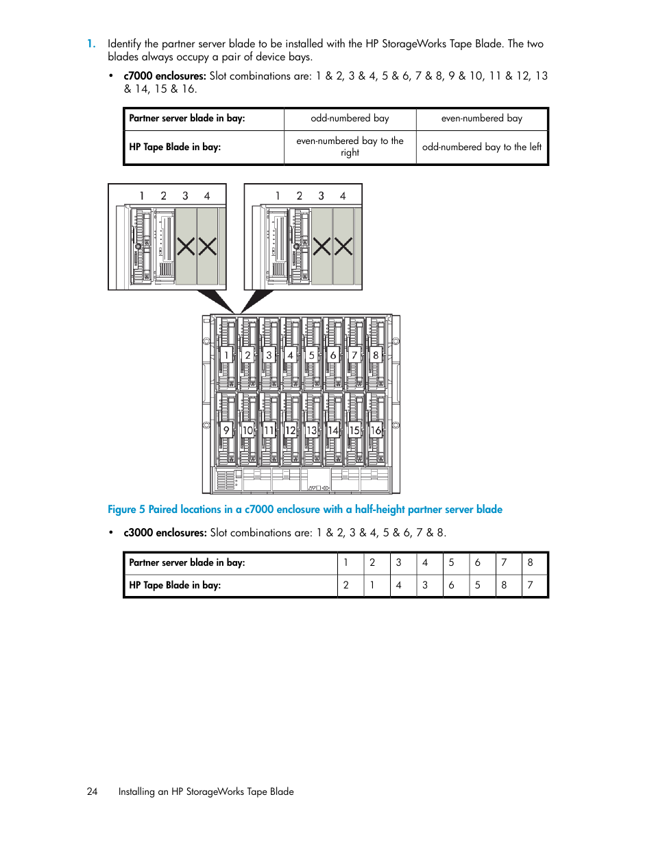 HP StoreEver LTO Ultrium Tape Blades User Manual | Page 24 / 84
