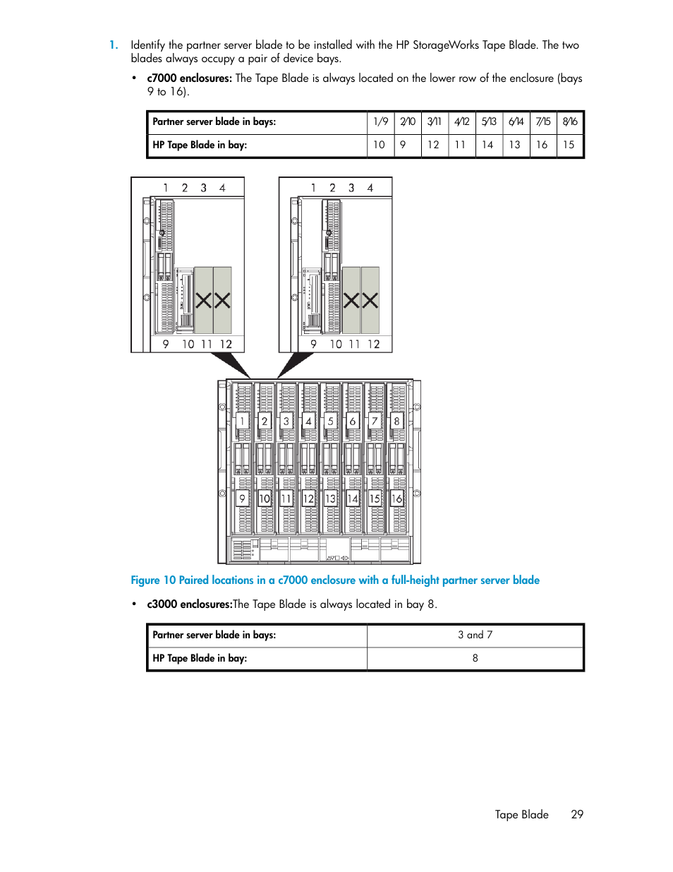 HP StoreEver LTO Ultrium Tape Blades User Manual | Page 29 / 84