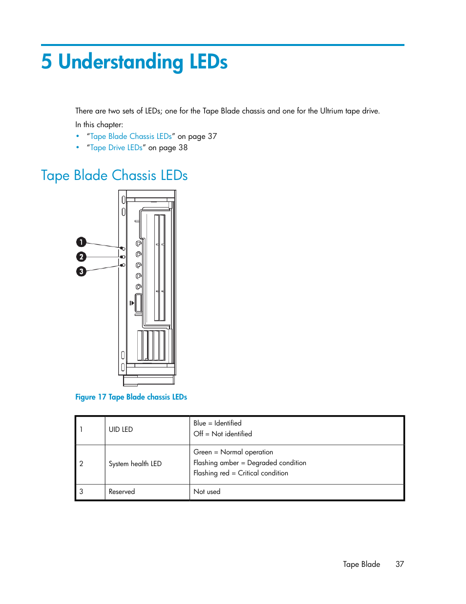 5 understanding leds, Tape blade chassis leds | HP StoreEver LTO Ultrium Tape Blades User Manual | Page 37 / 84