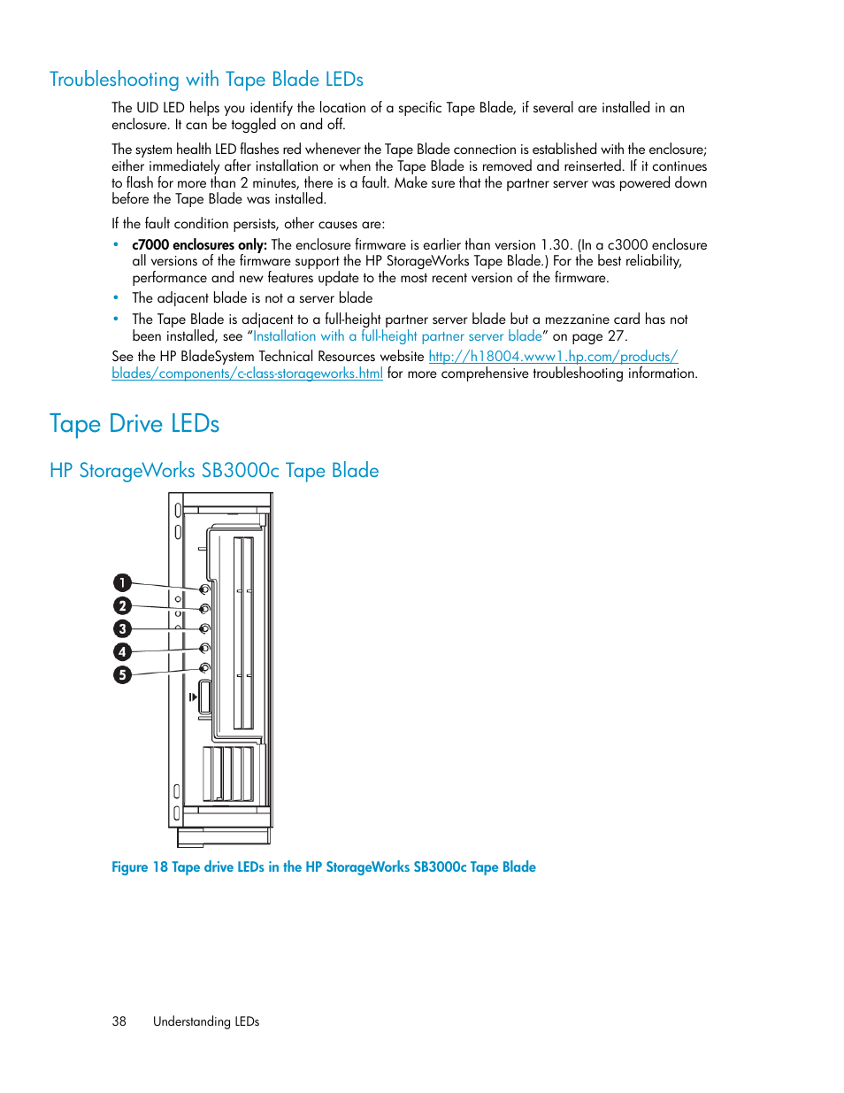 Troubleshooting with tape blade leds, Tape drive leds, Hp storageworks sb3000c tape blade | HP StoreEver LTO Ultrium Tape Blades User Manual | Page 38 / 84