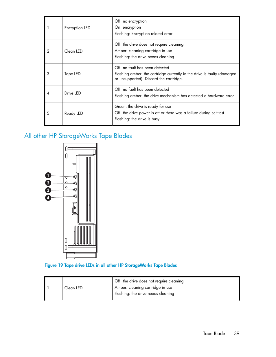 All other hp storageworks tape blades | HP StoreEver LTO Ultrium Tape Blades User Manual | Page 39 / 84