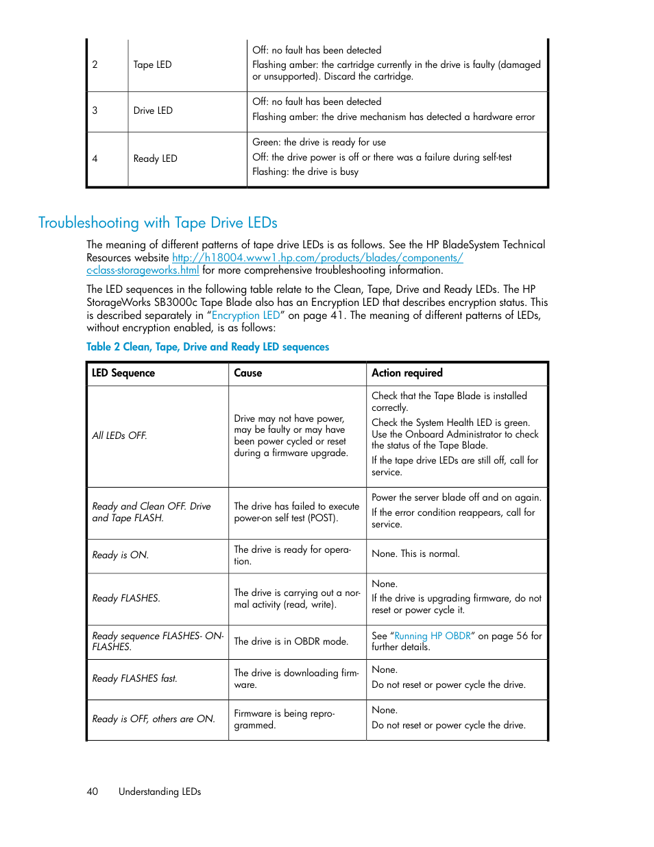 Troubleshooting with tape drive leds, Clean, tape, drive and ready led sequences | HP StoreEver LTO Ultrium Tape Blades User Manual | Page 40 / 84
