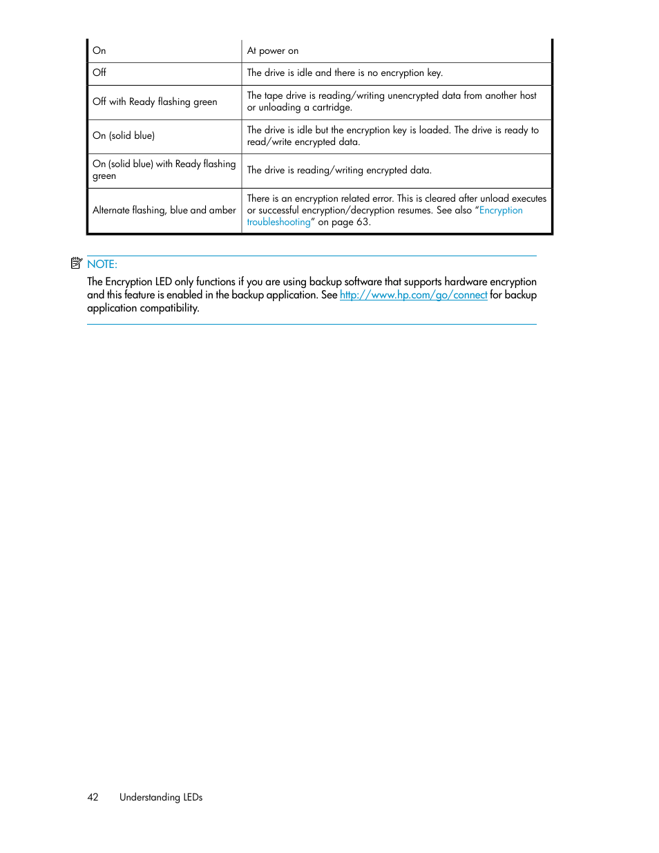 HP StoreEver LTO Ultrium Tape Blades User Manual | Page 42 / 84