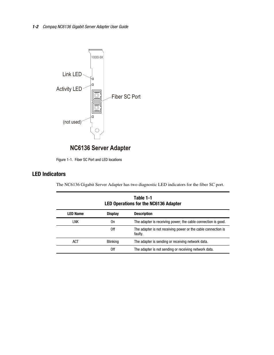 Led indicators, Led indicators -2, Link led | Activity led fiber sc port | HP NC6136 PCI Gigabit Server Adapter 64.66 1000-SX User Manual | Page 10 / 17