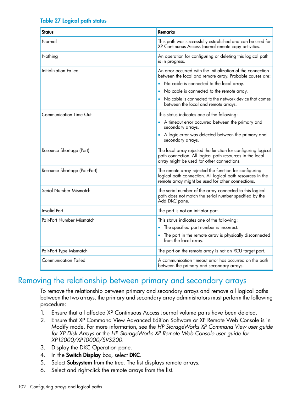 HP XP Continuous Access Software User Manual | Page 102 / 215