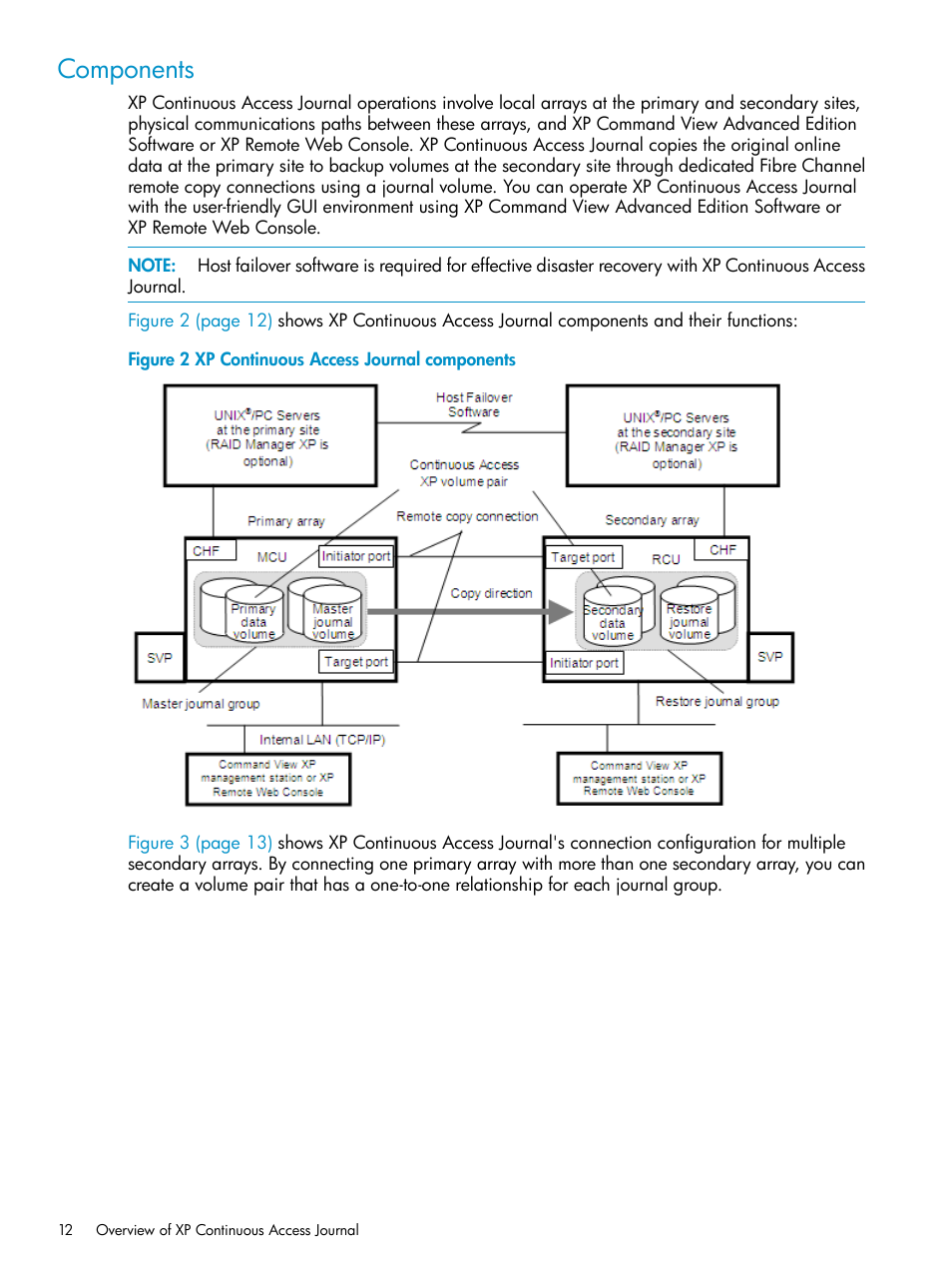 Components | HP XP Continuous Access Software User Manual | Page 12 / 215