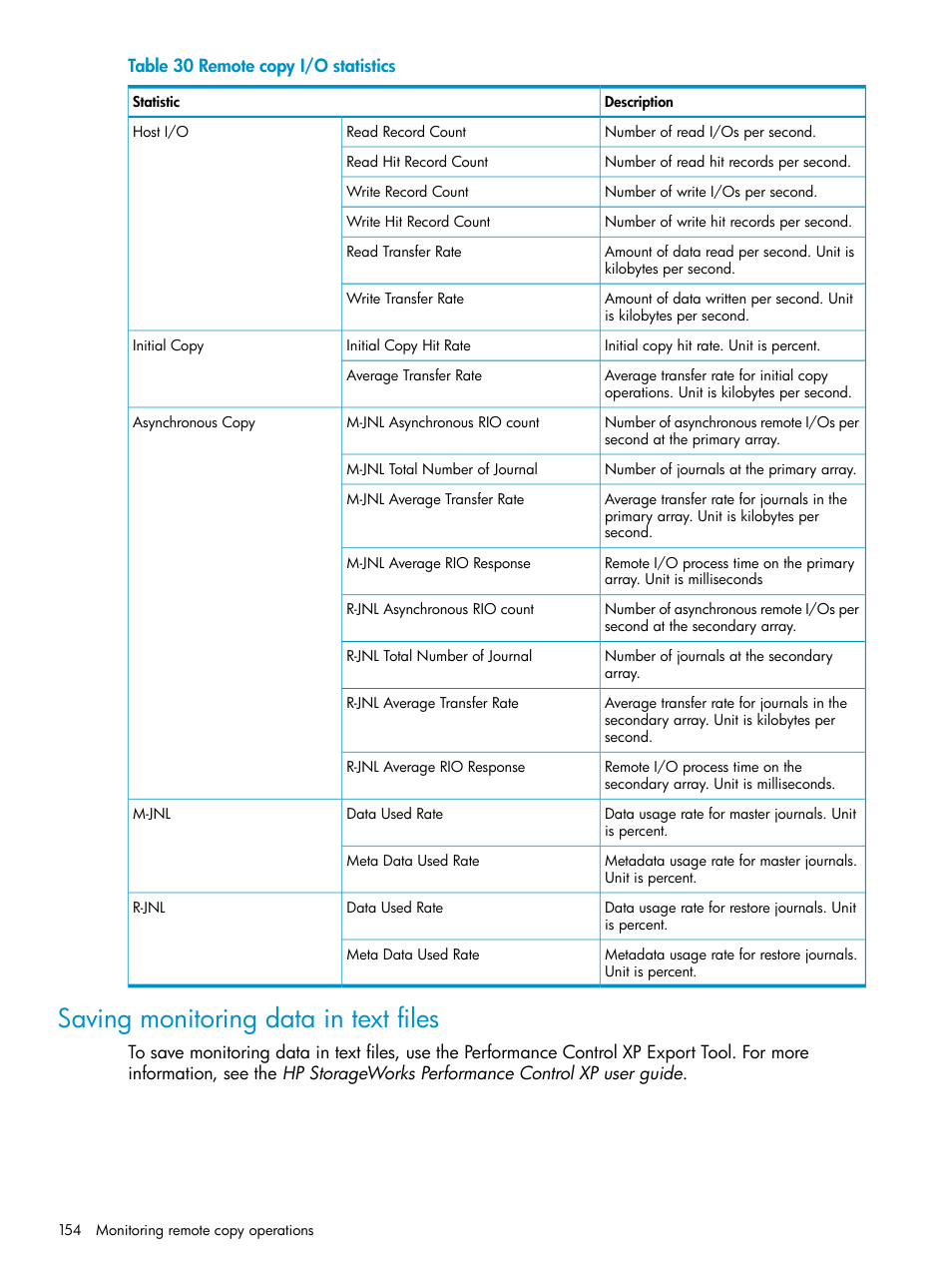 Saving monitoring data in text files | HP XP Continuous Access Software User Manual | Page 154 / 215