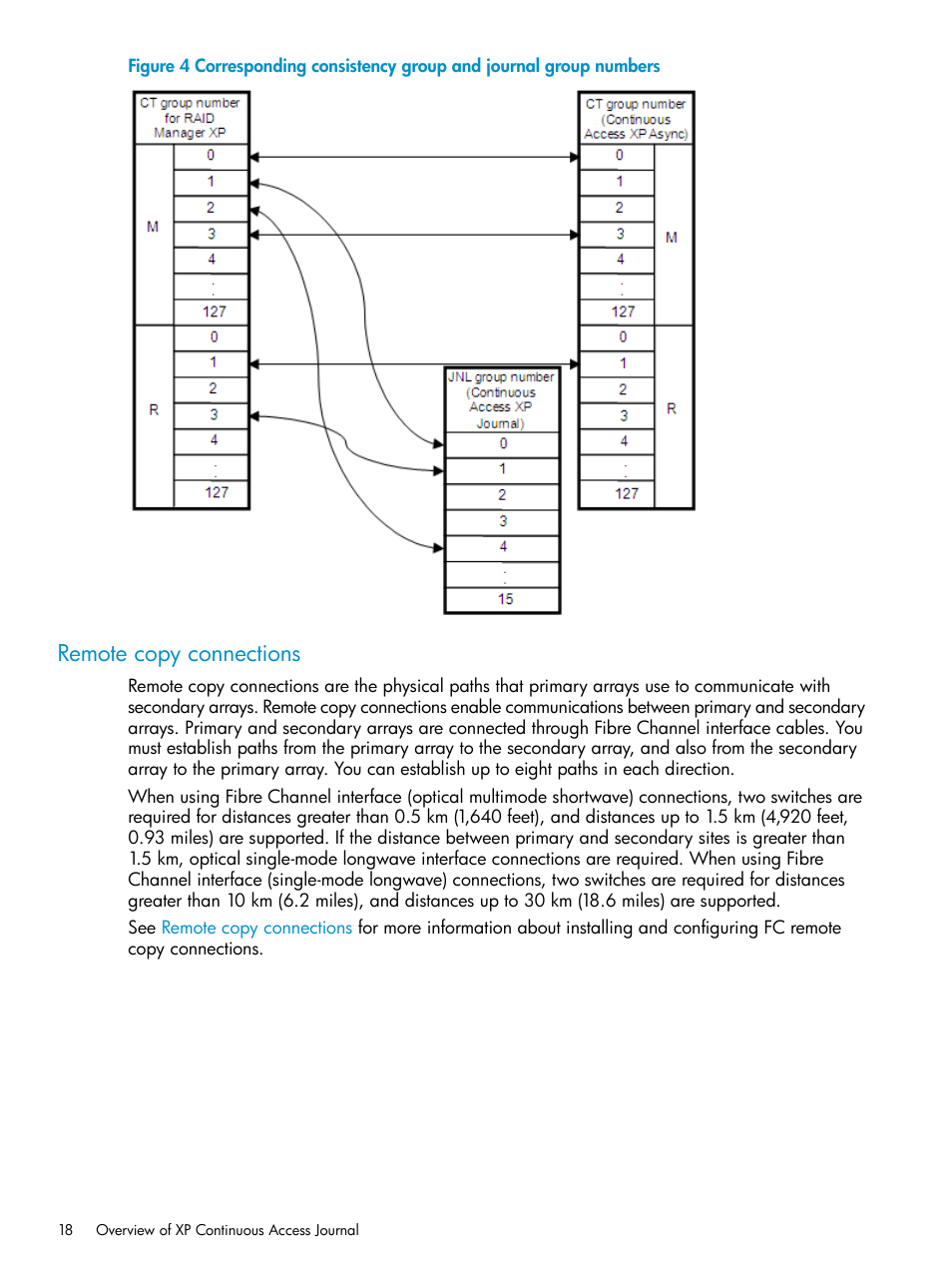 Remote copy connections | HP XP Continuous Access Software User Manual | Page 18 / 215