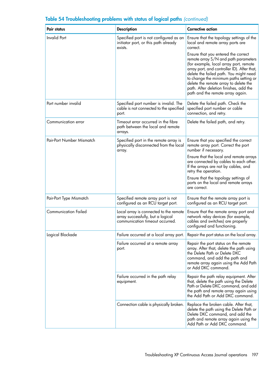 HP XP Continuous Access Software User Manual | Page 197 / 215