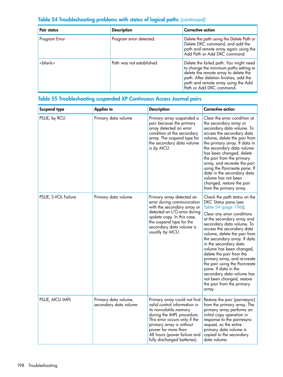 HP XP Continuous Access Software User Manual | Page 198 / 215