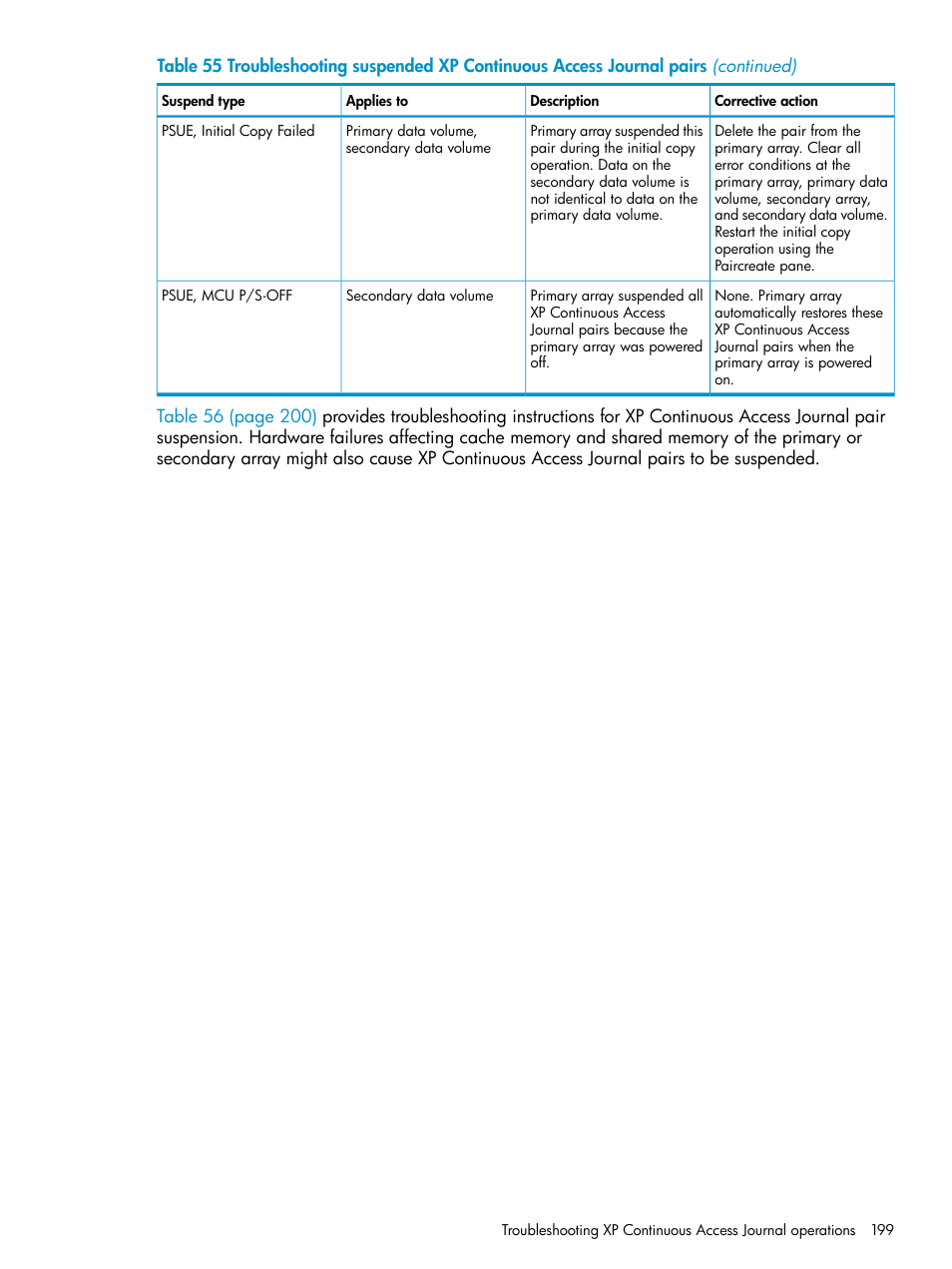 HP XP Continuous Access Software User Manual | Page 199 / 215