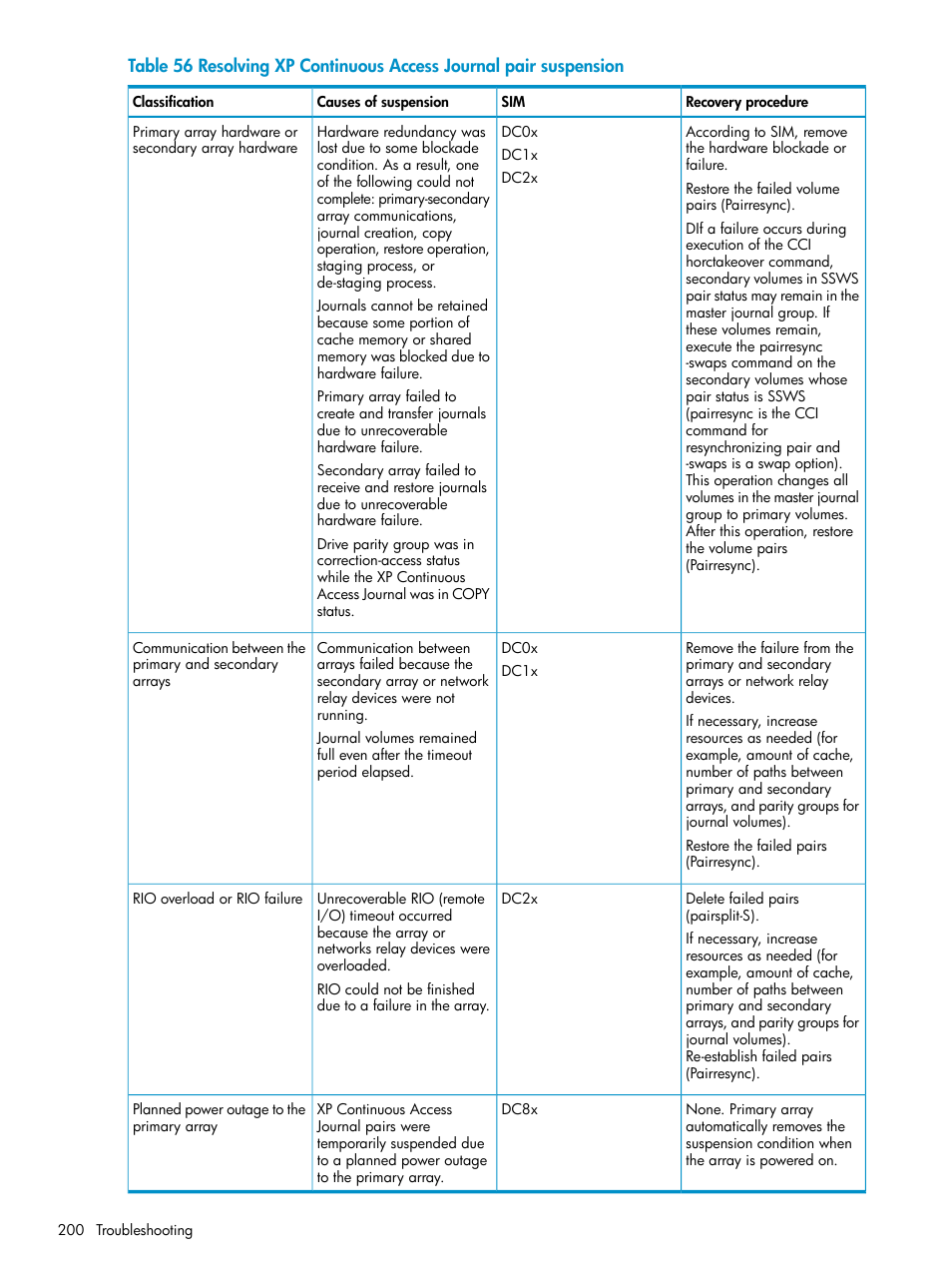 HP XP Continuous Access Software User Manual | Page 200 / 215