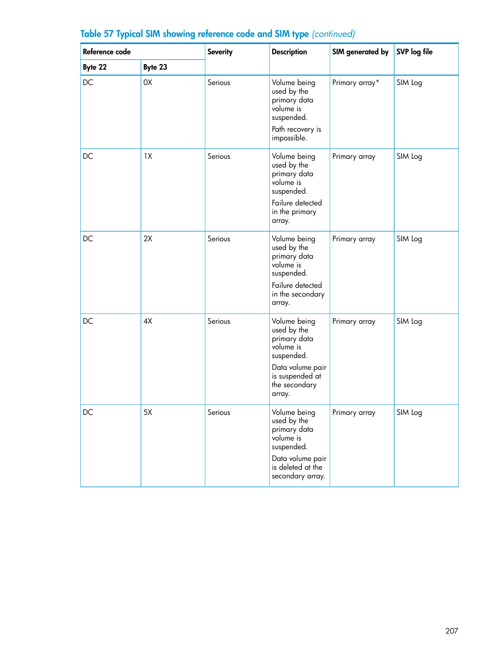 HP XP Continuous Access Software User Manual | Page 207 / 215