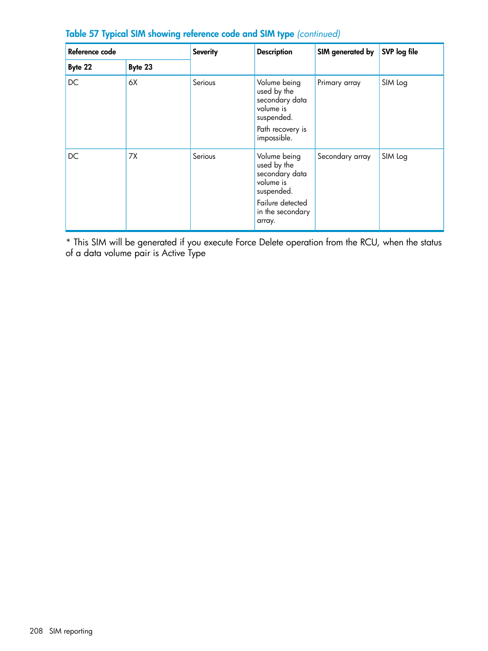HP XP Continuous Access Software User Manual | Page 208 / 215