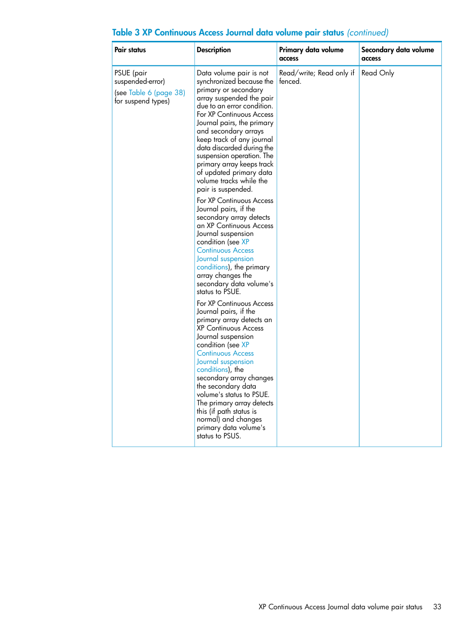 HP XP Continuous Access Software User Manual | Page 33 / 215