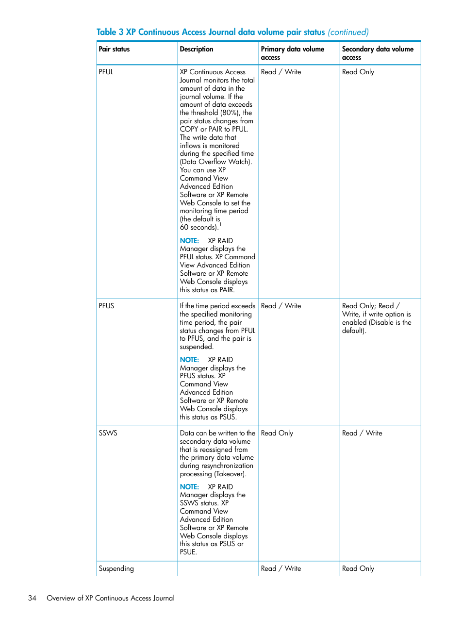 HP XP Continuous Access Software User Manual | Page 34 / 215